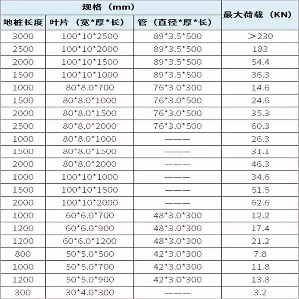 枣庄镀锌螺旋地桩产品规格尺寸